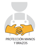 Proteccion manos y brazos